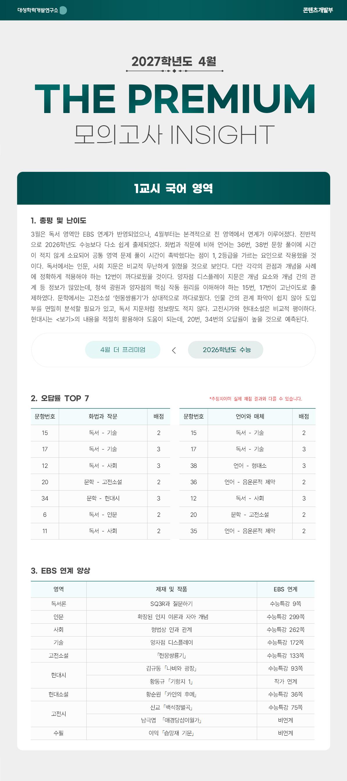 2027학년도 4월 THE PREMIUM 모의고사 INSIGHT 국어.jpg